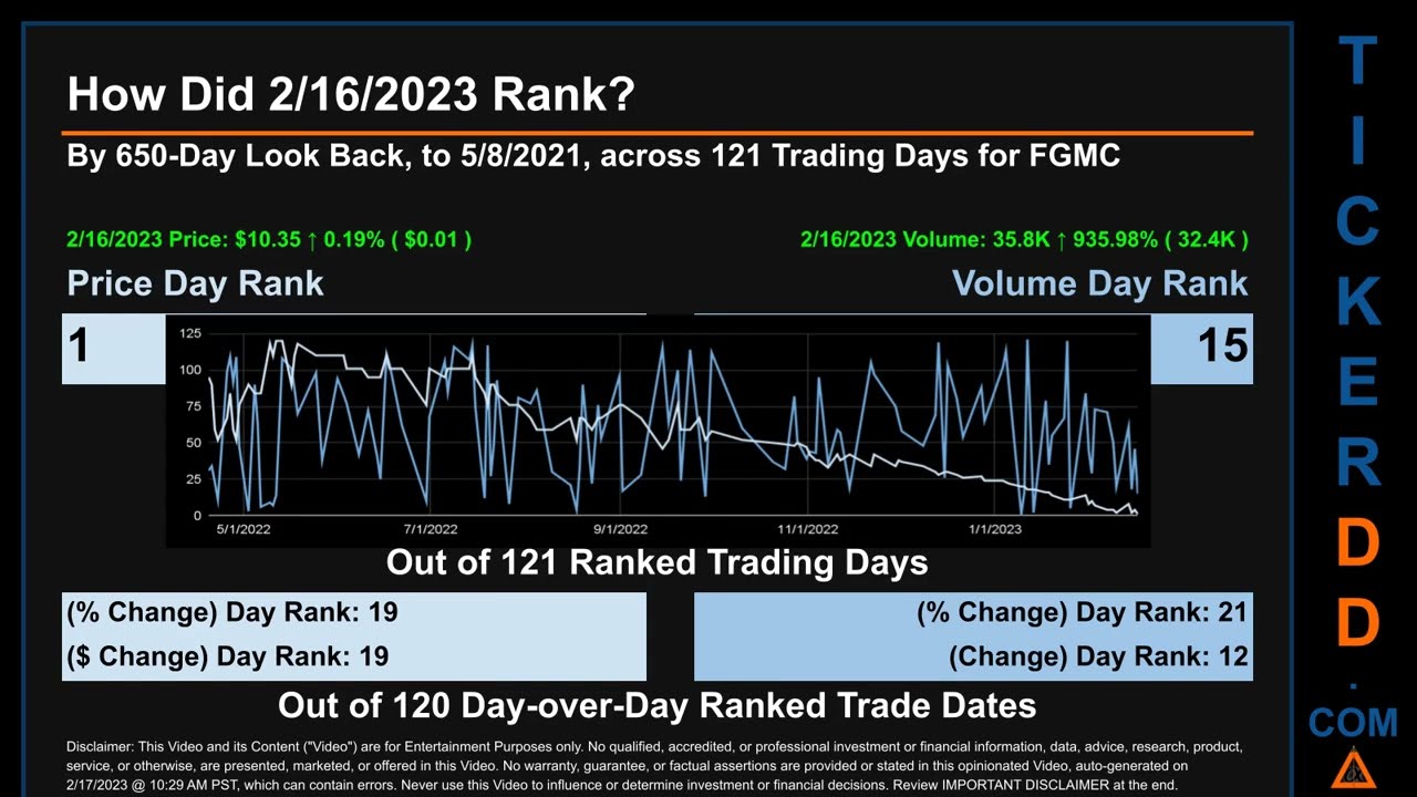 FGMC News along with Price and Volume Analysis FGMC Stock Analysis $FGMC Latest News TickerDD FGMC P