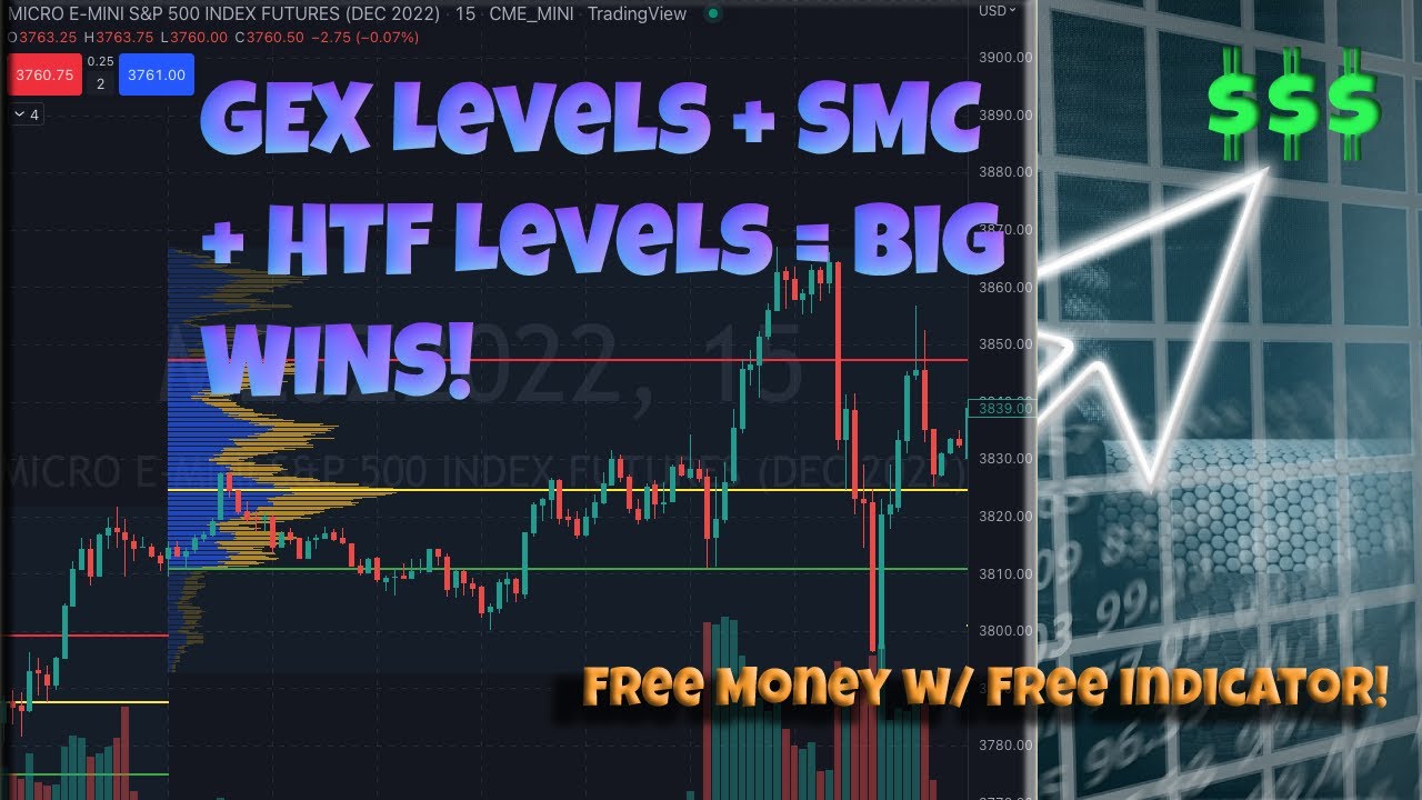 GEX Levels + SMC + VP  - 11/08/2022 Trade Recap - High Volatility!