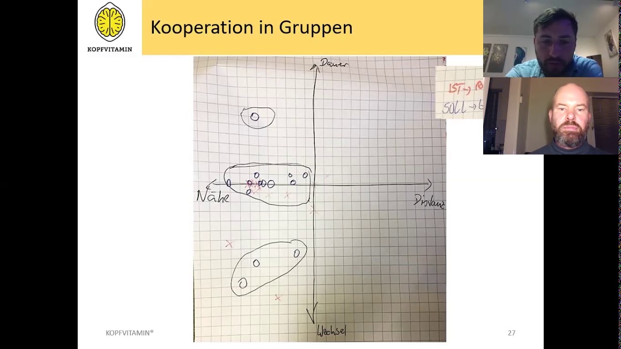 Dr. Frederik Haarig: Kooperativer Umgang am Arbeitsplatz, im Homeoffice und im Alltag, Teil 3