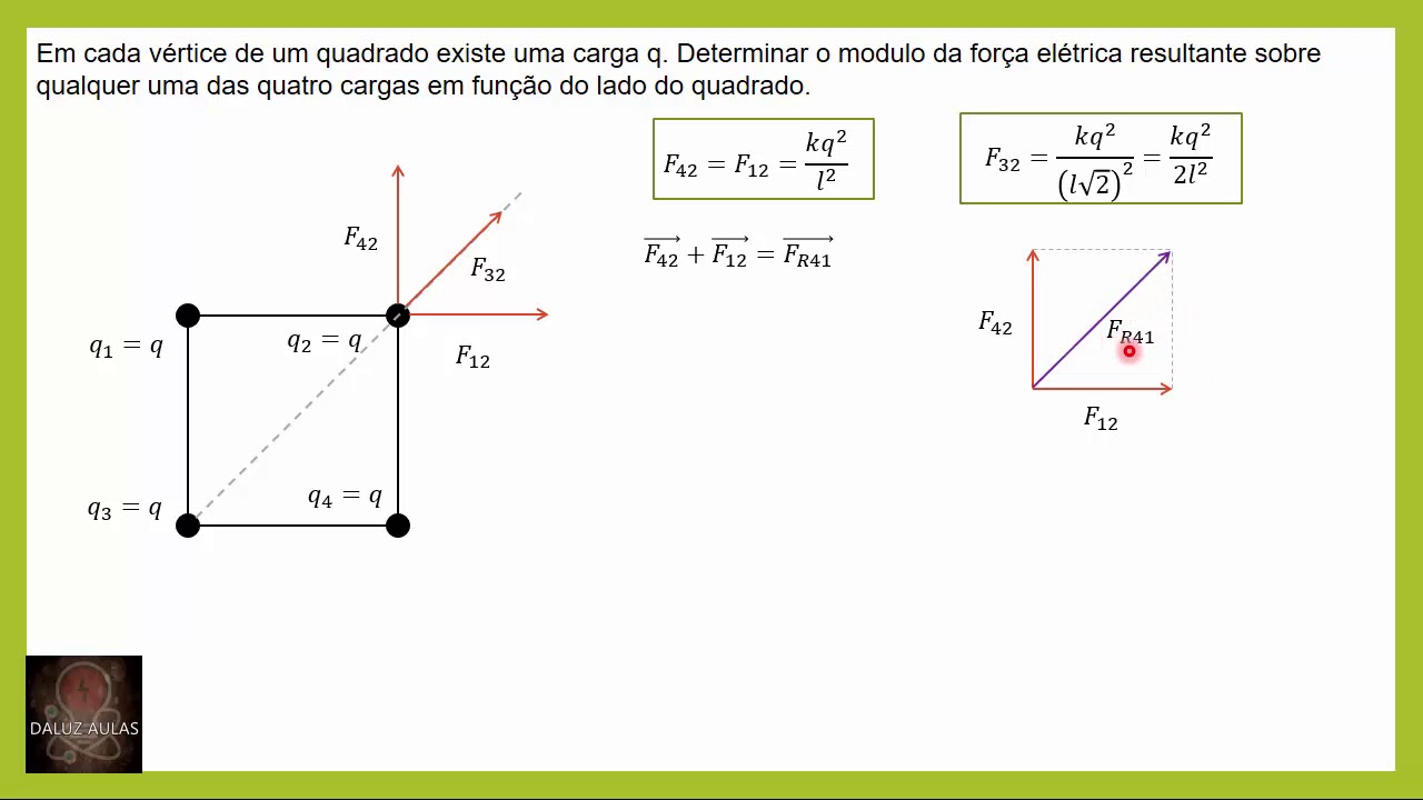 Exercício Força elétrica  sobre uma carga no vértice de um quadrado