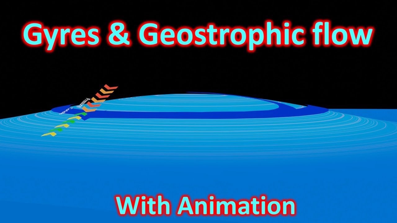 Gyres and Geostrophic flow detailed explanation with Animation
