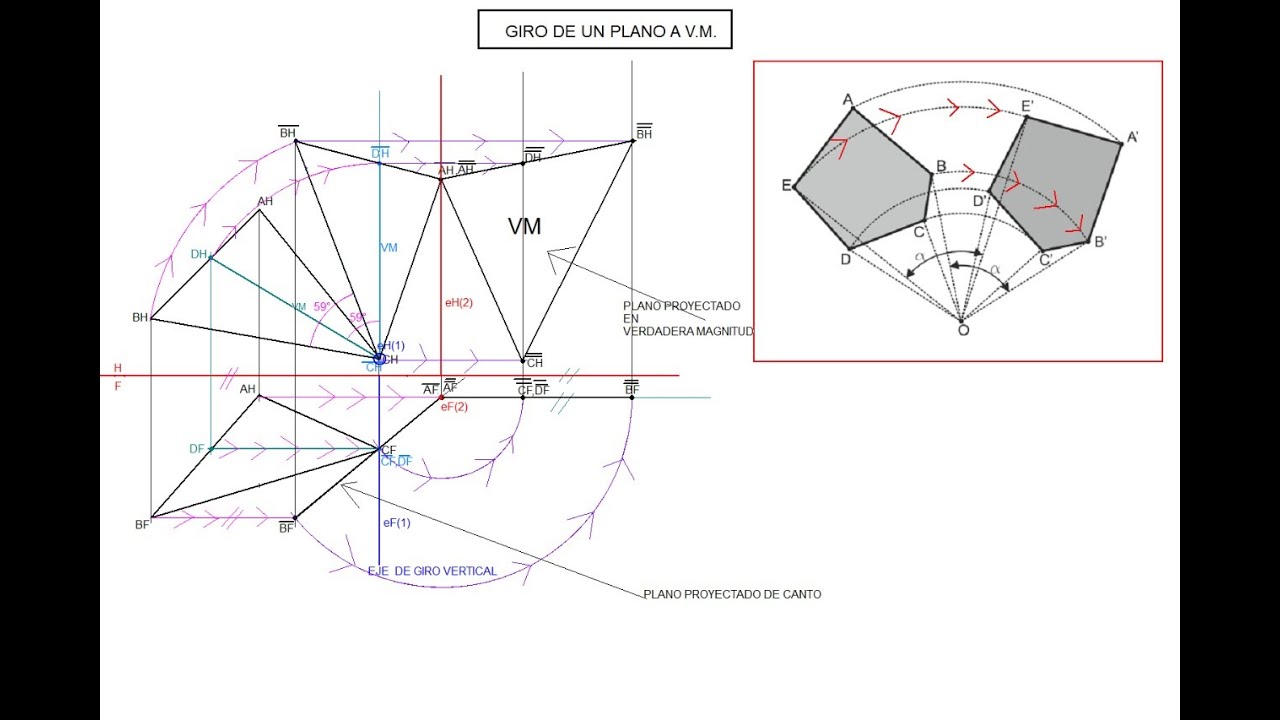 Geometría Descriptiva - TEORÍA DE GIRO DE PUNTO, RECTA Y PLANO.