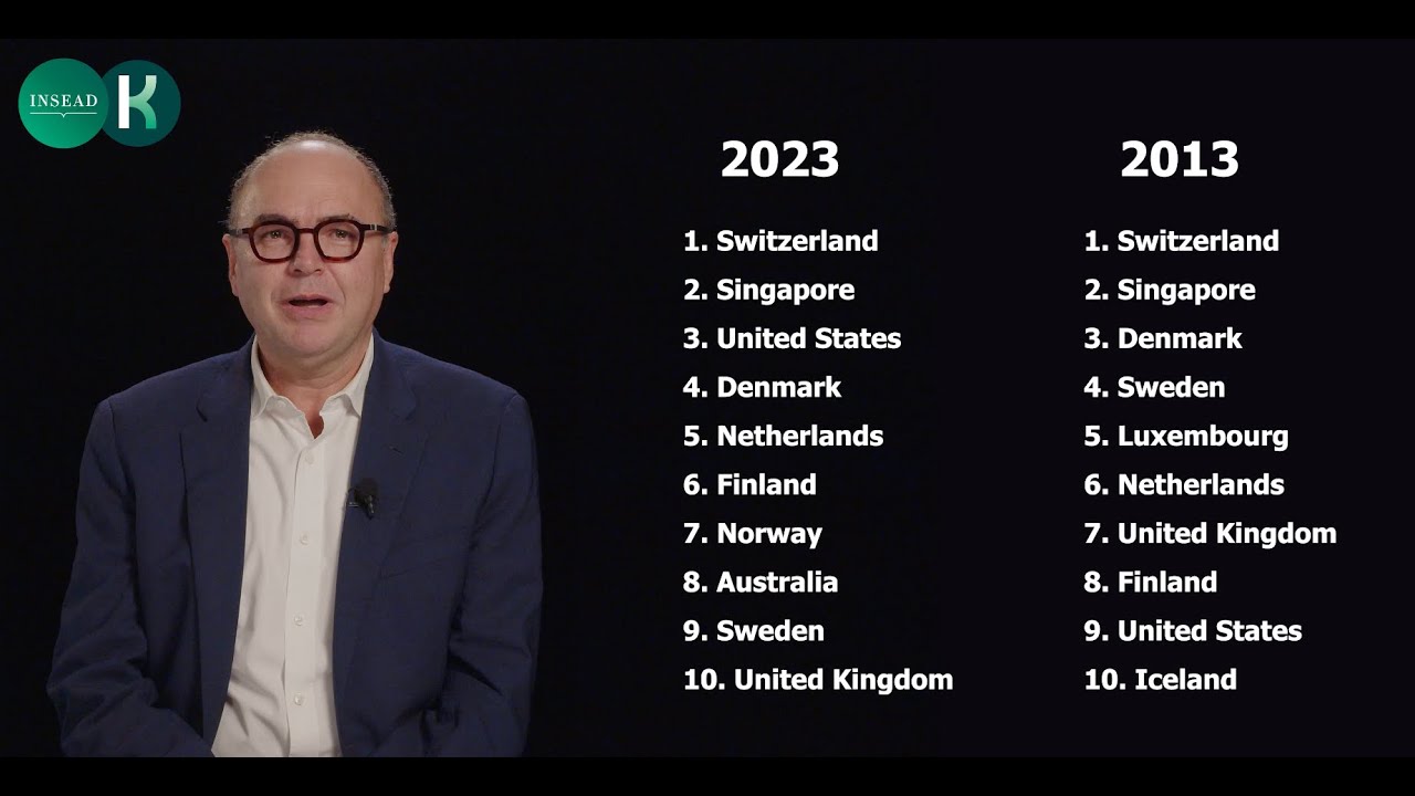 The World's Most Talent Competitive Countries, 2023