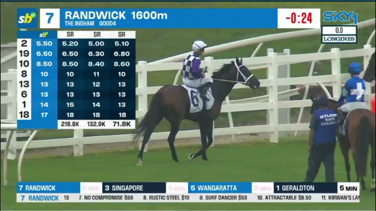 LOCH EAGLE - The Ingham 2023(3YO+ Qlty G2) Group 2 Randwick 9 December