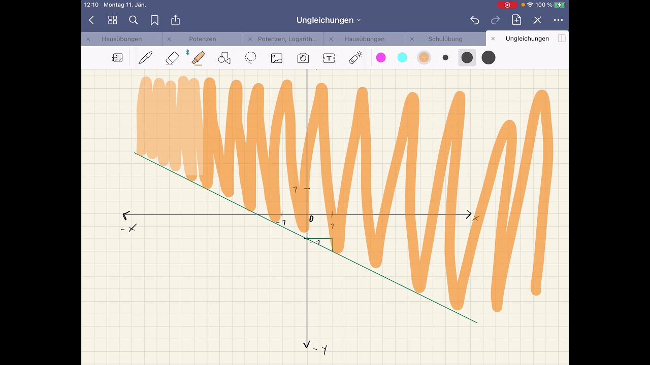 Lineare Ungleichungen in zwei Variablen