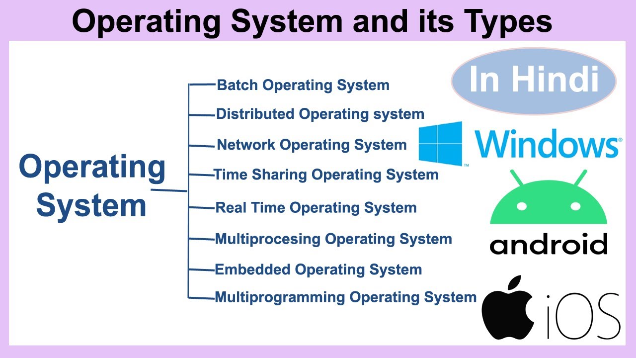 Operating System And Its Types in Hindi