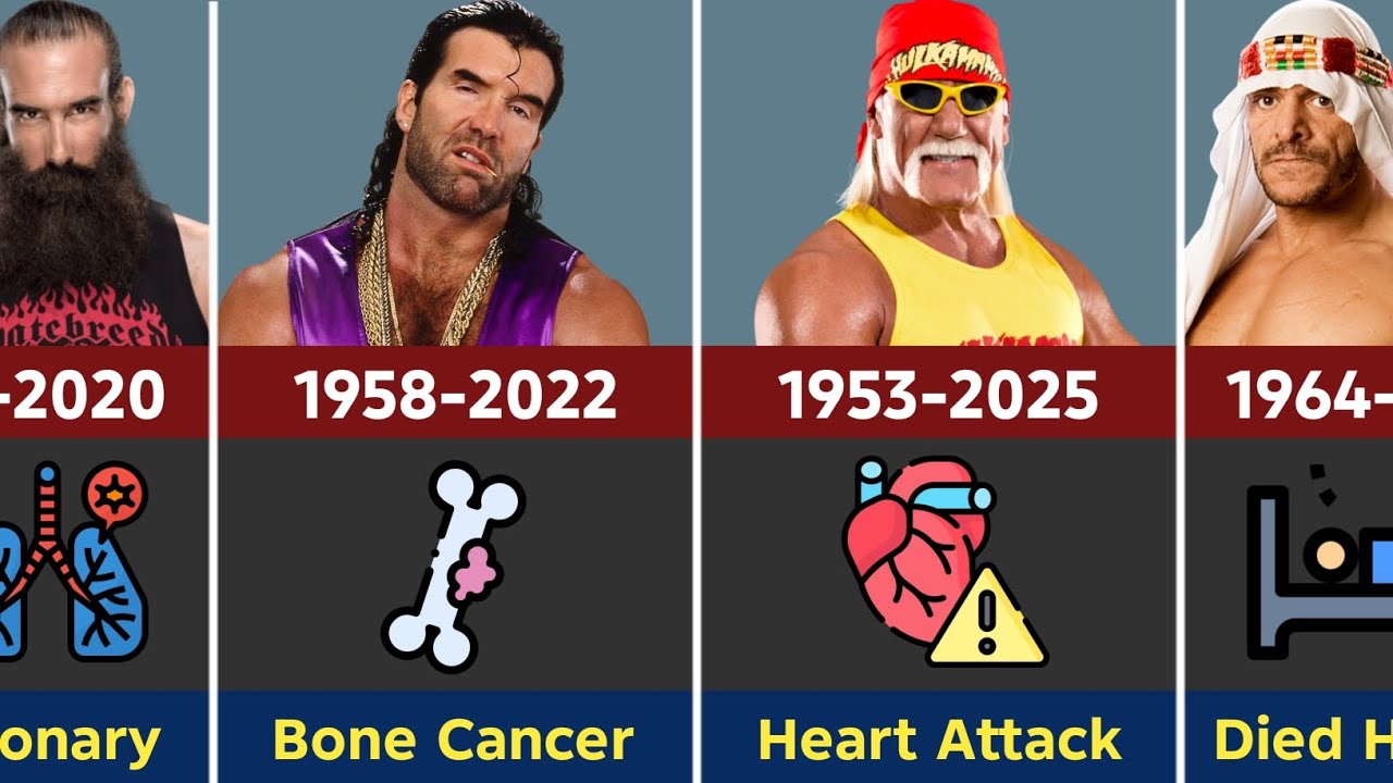 Recent WWE Wrestlers Deaths (2020-2025)