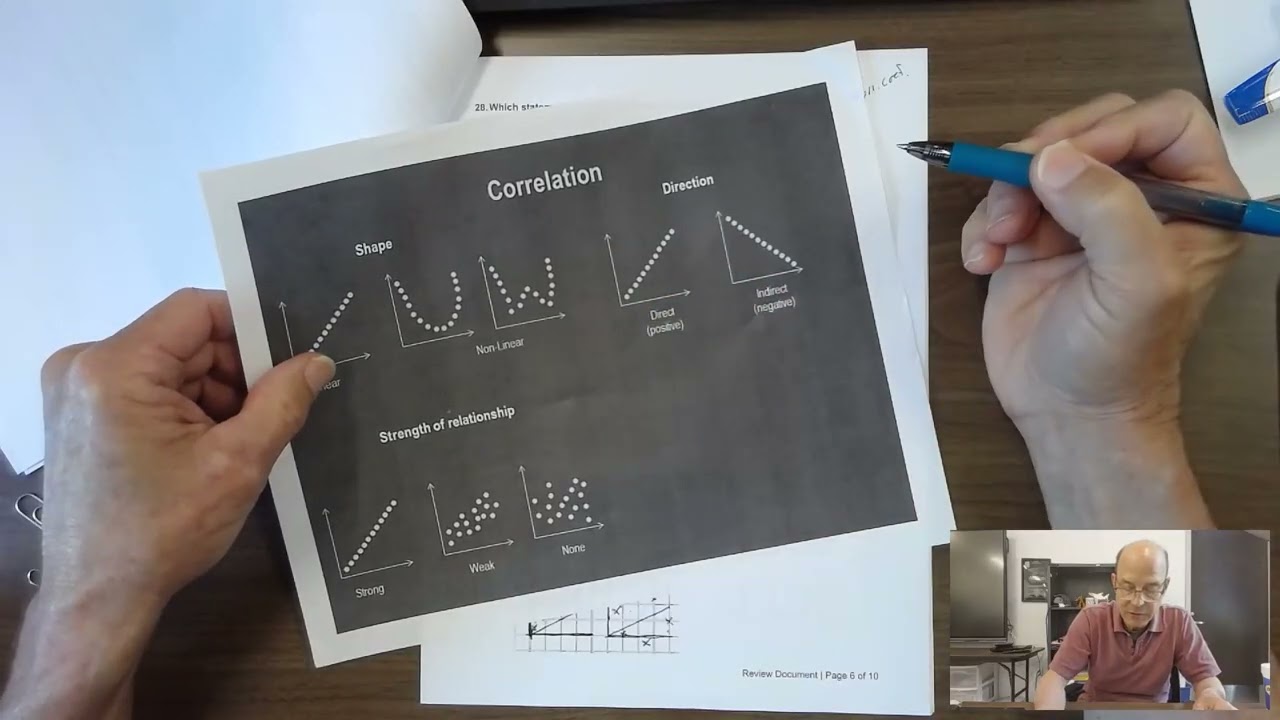 Review for Post Test on Science and Engineering Practices eLearning version.