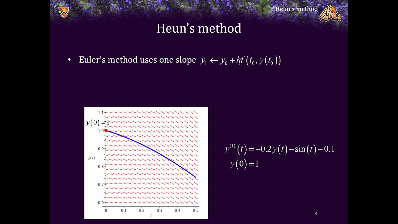 7.1.1.1.2 Heun's method