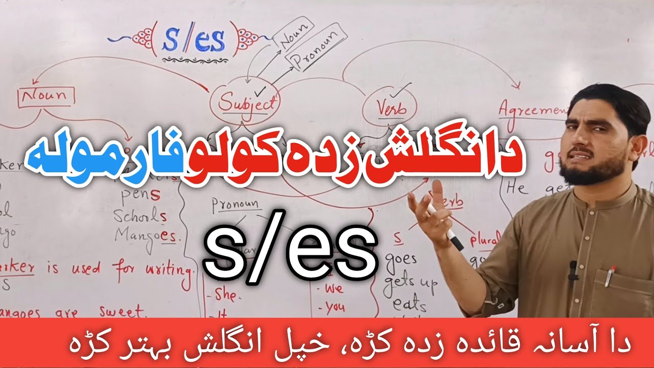 Why Do We Add S or ES to Verbs? | Most Common English Grammar Confusion Solved!