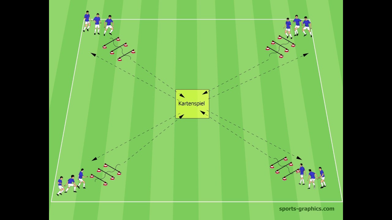 Die Kartenspiel-Übung - Reaktion - Antritt und Beweglichkeit im Spaßmodus - Fussball Training