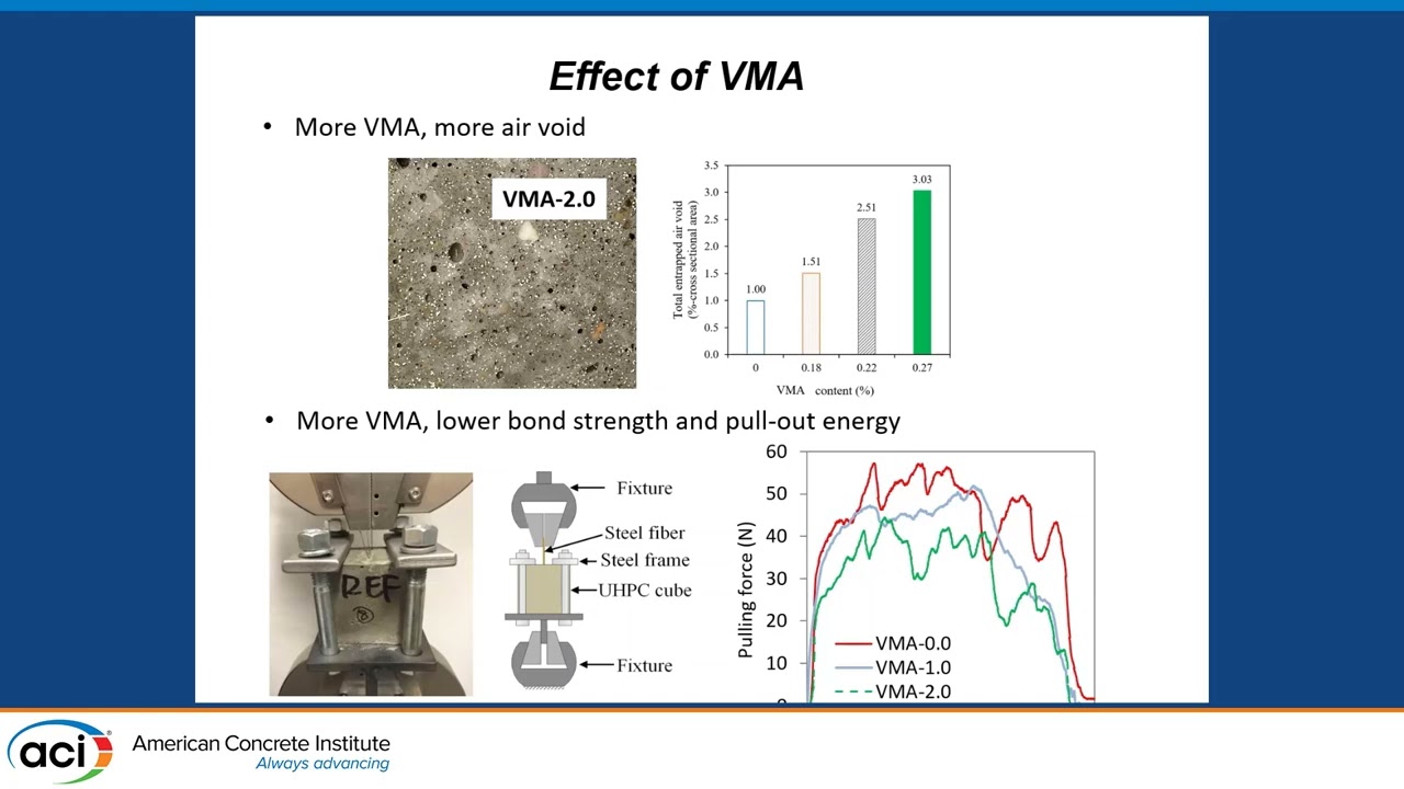 Rheology Control of UHPC