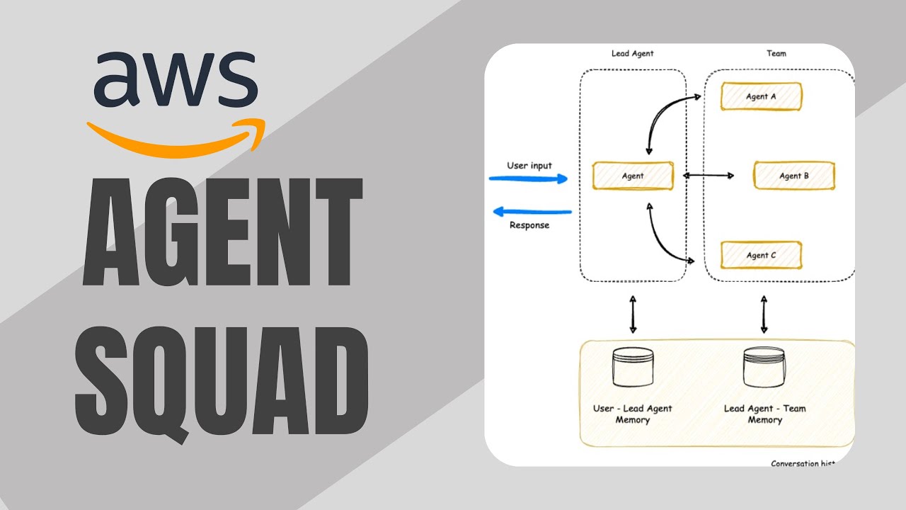 AI Agentlerin artık birbiriyle konuşsun | aws agentsquad