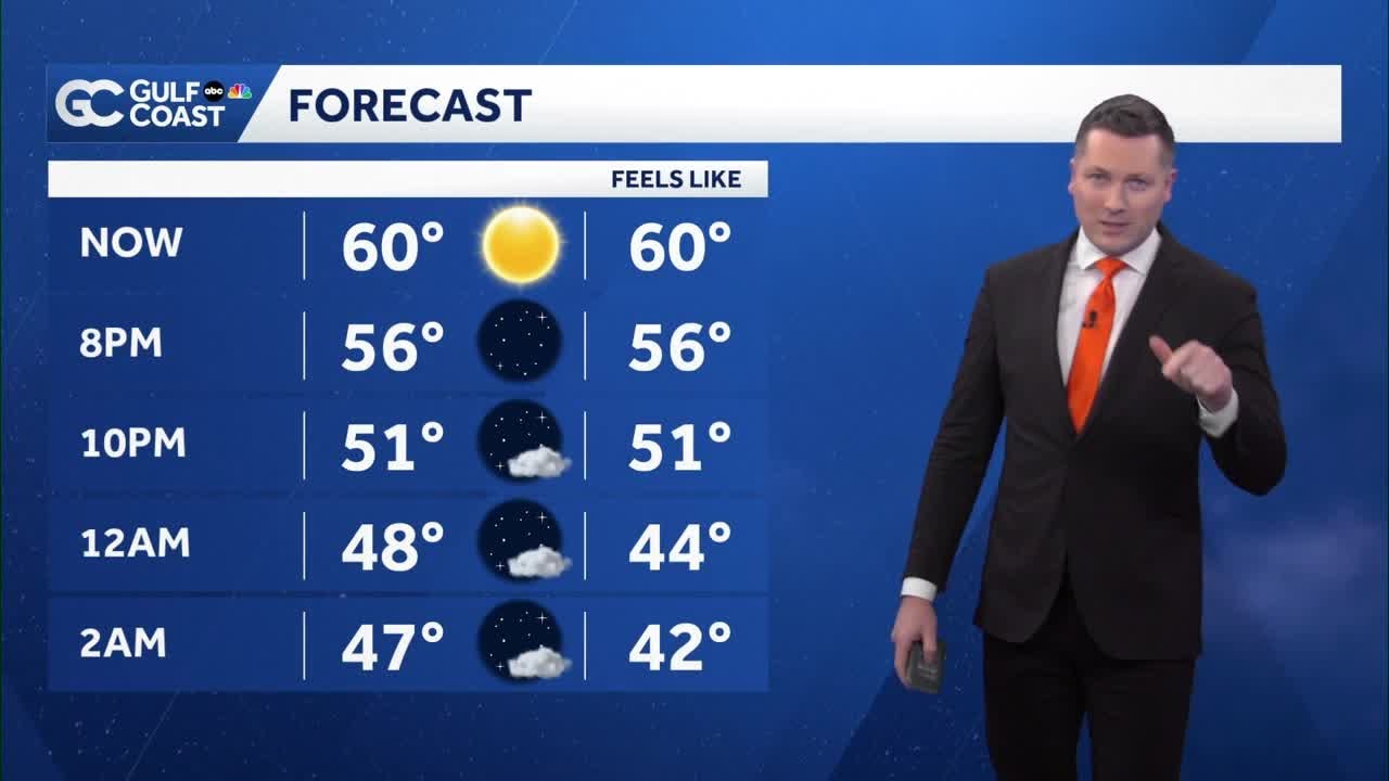 Cold air lingers across the Gulf Coast Monday