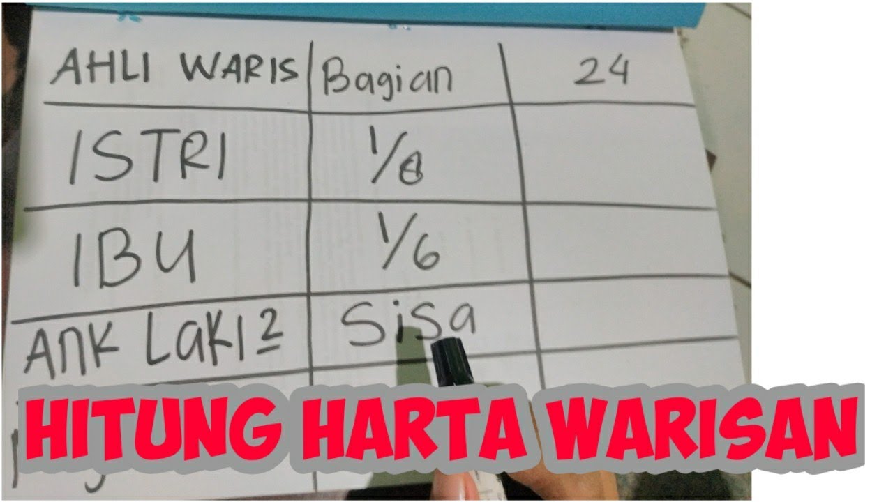 CARA MENGHITUNG HARTA WARISAN DALAM ISLAM PART 1