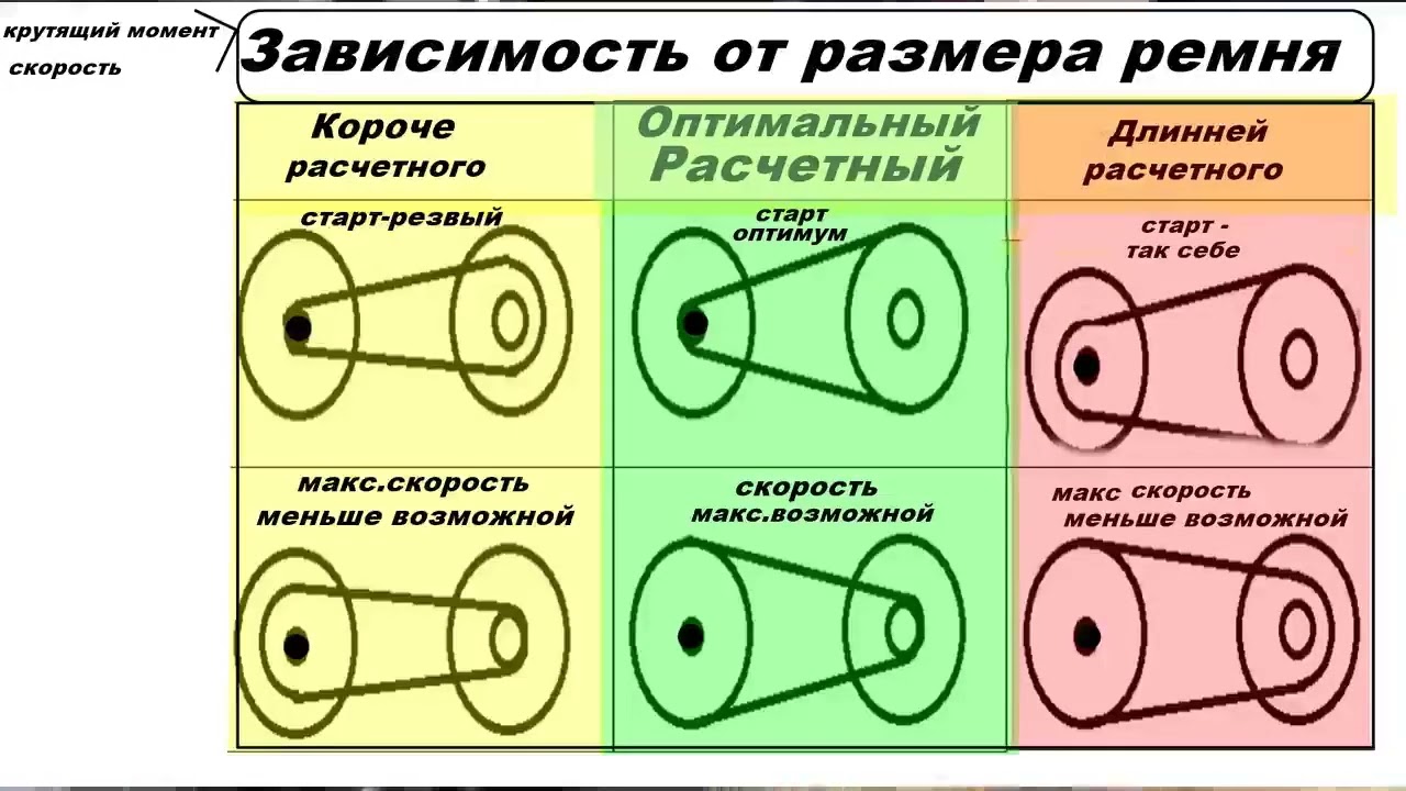 Вариатор.Не зная это - нет скорости,без вариантов .