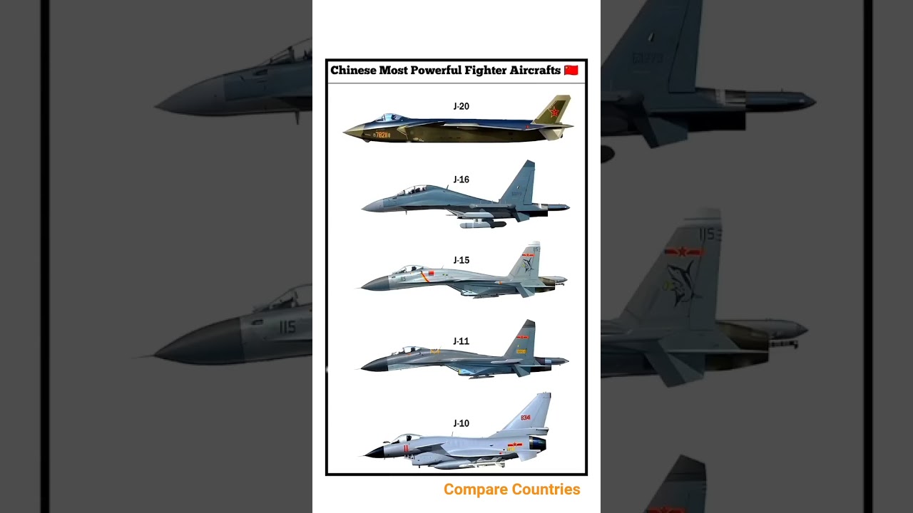 Top Chinese Fighter Jets | J-20 vs J-16 vs J-15 vs J-11 vs J-10 | Most Powerful Aircrafts of China