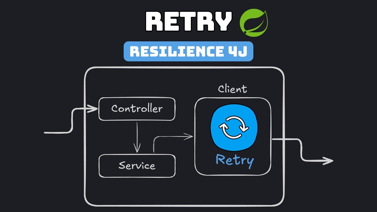 Retry Mechanism - Resilience 4J + Spring Boot Implementation Example