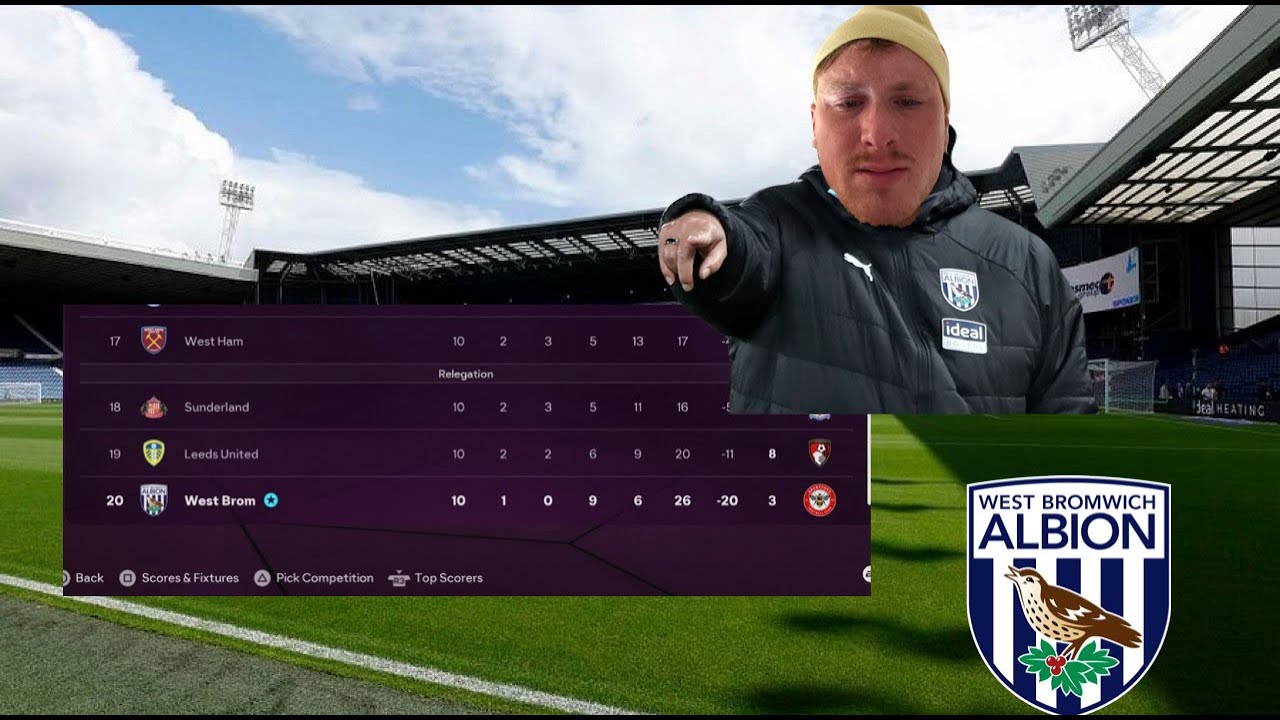 FC 26 Rebuild - West Brom Ep 3 - Relegation Fight