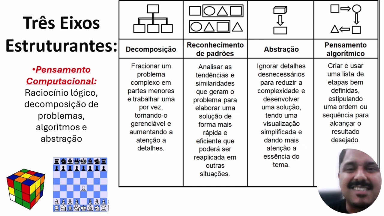 BNCC Computação