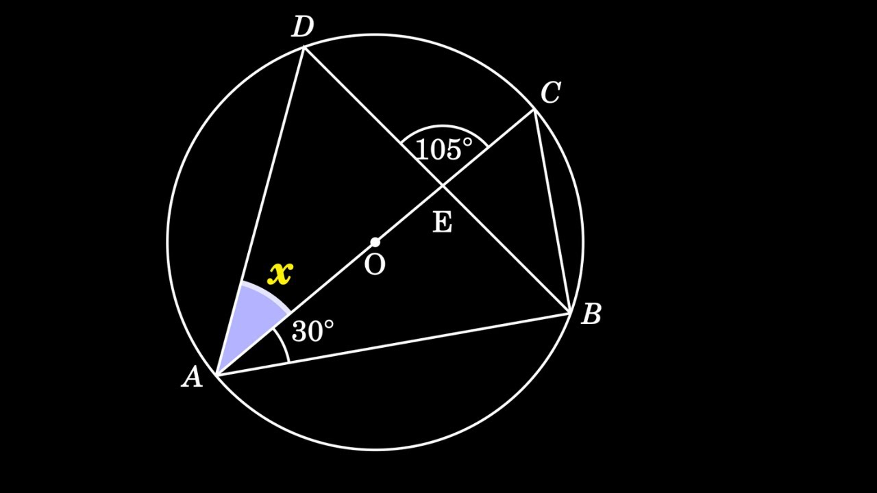 Circle Geometry Problem | Find the Unknown angle (x)