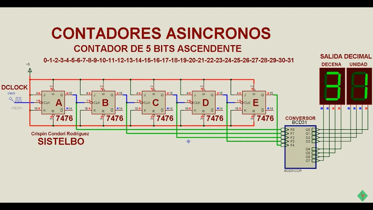 Contador Ascendente Asíncrono de 5 bits con Flip-Flop J-K TTL7476 [sistelbo.cd37]