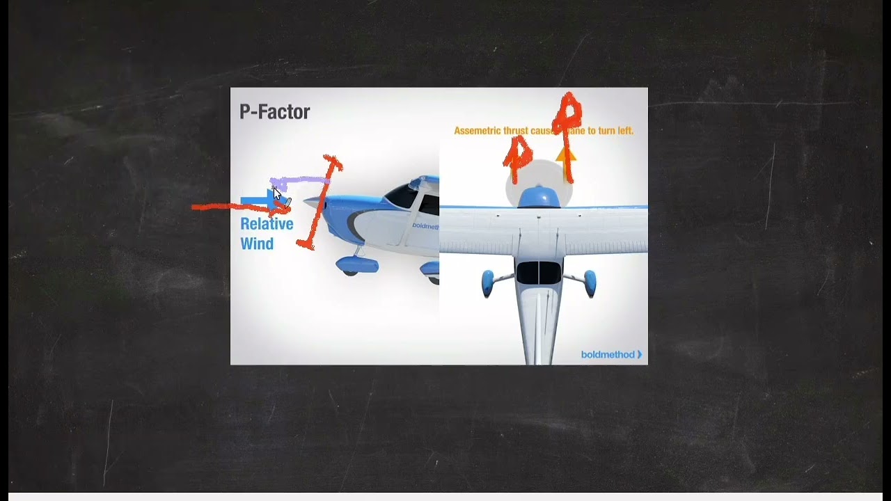 GLI EFFETTI DELL'ELICA