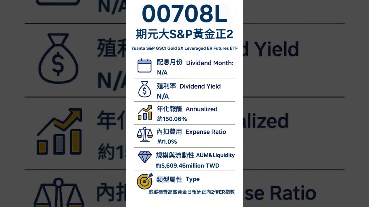 #Shorts#ETF#00708L#Investing#StockMarket#IndexFund#PassiveIncome#ETF投資#被動收入#複利#投資理財