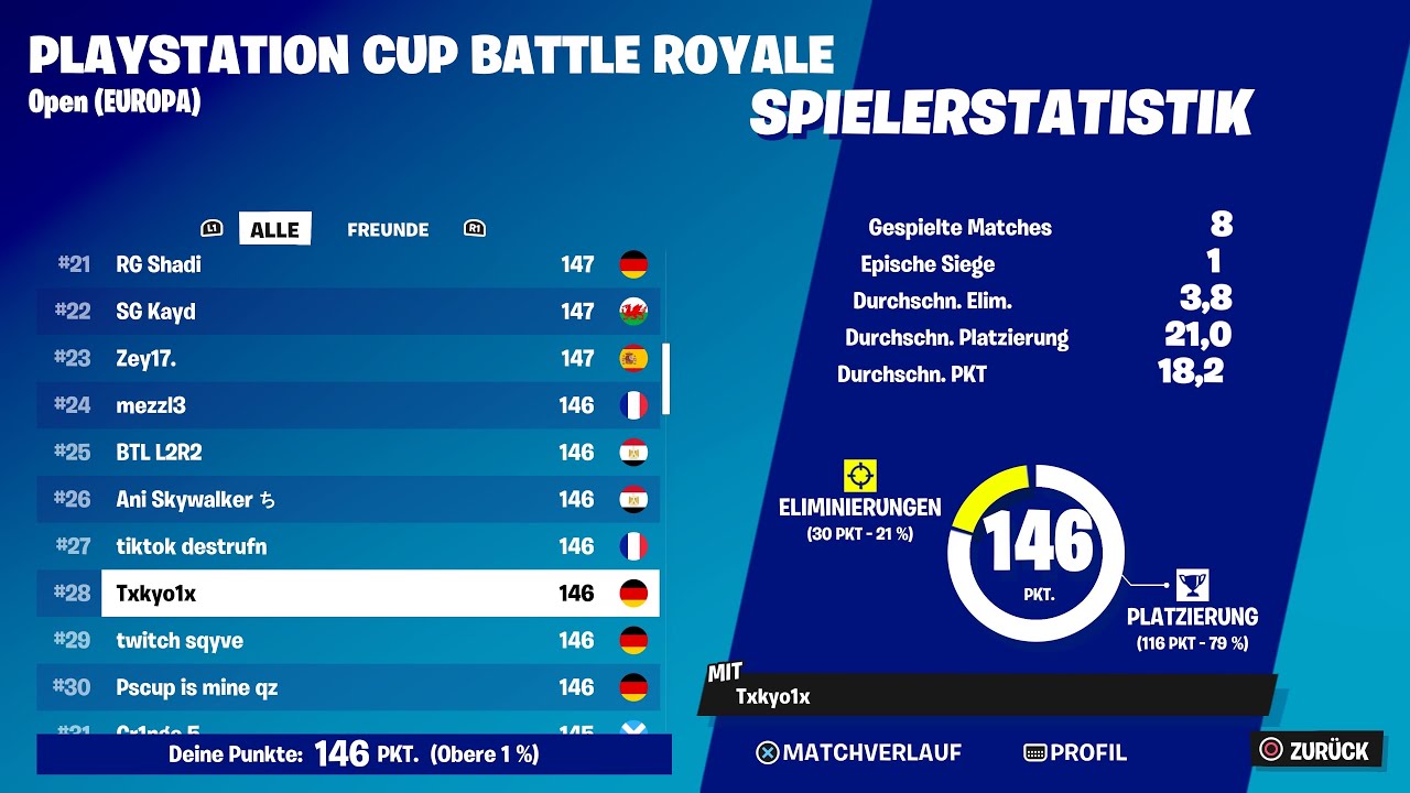 How I Placed 28 And Qualed For The PlayStation Cup Finals 🏴‍☠️ (4K 120FPS)