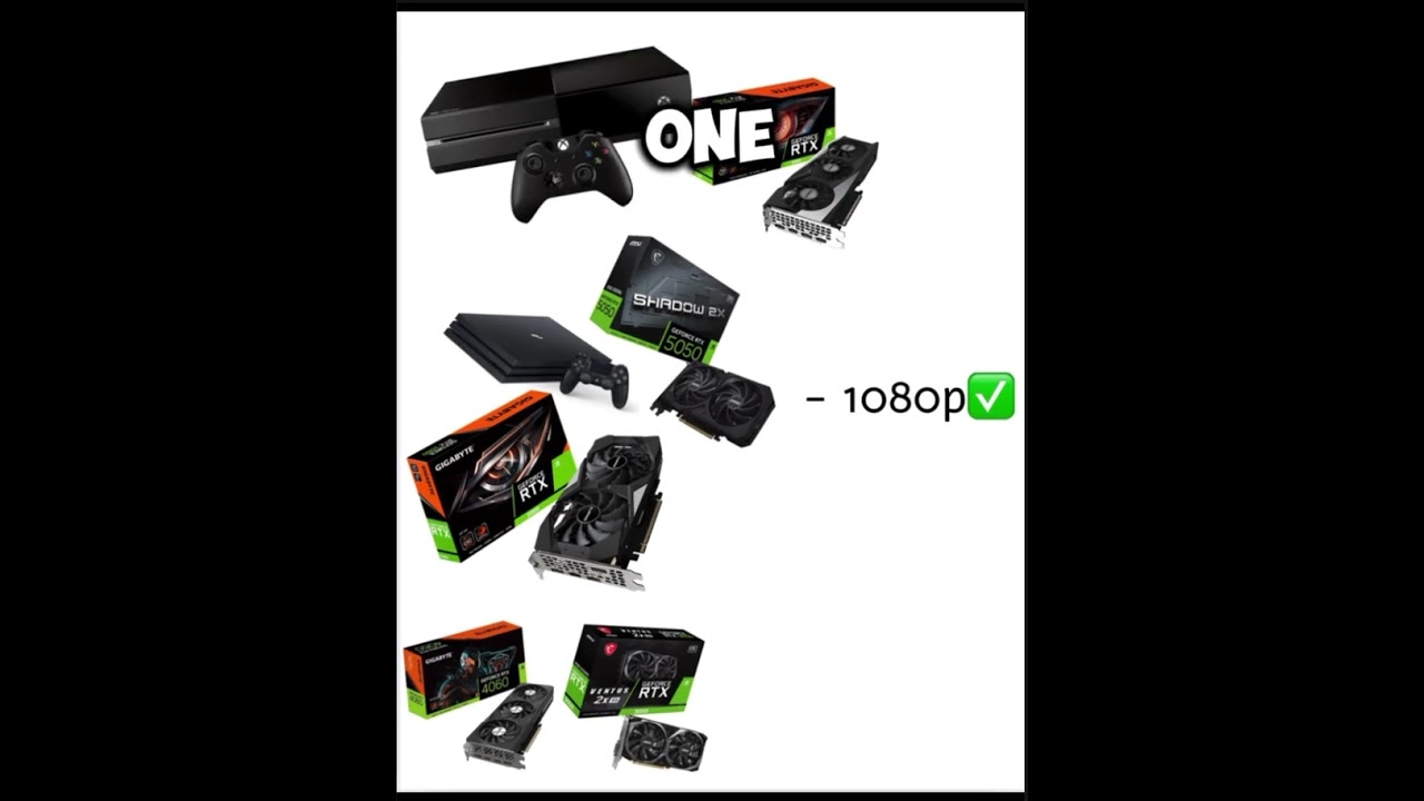 All Gaming Resolutions Explained &ndash; 720p to 8K & RTX 5090!