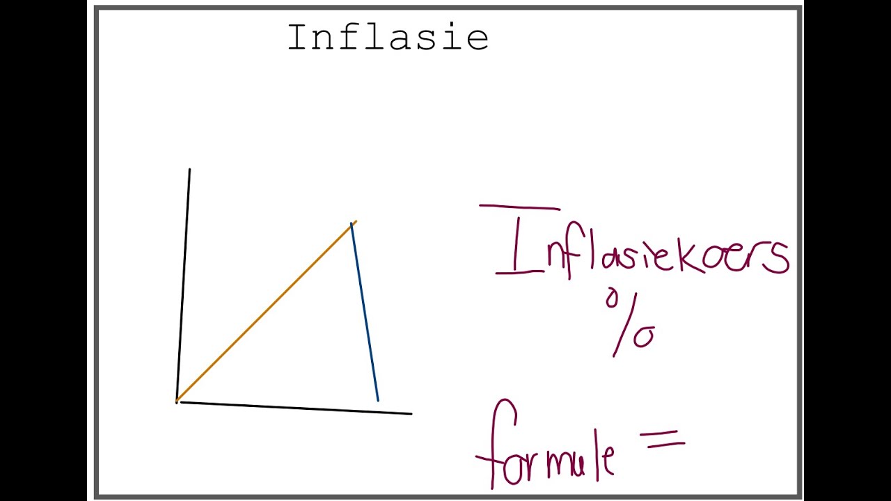 Inflasie - Wisk Gelet