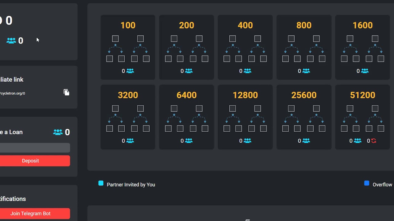 How does cycletron works (holyprofweb.com/cycletron)