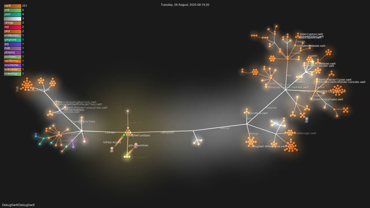 DebugSwift/DebugSwift - Gource visualisation