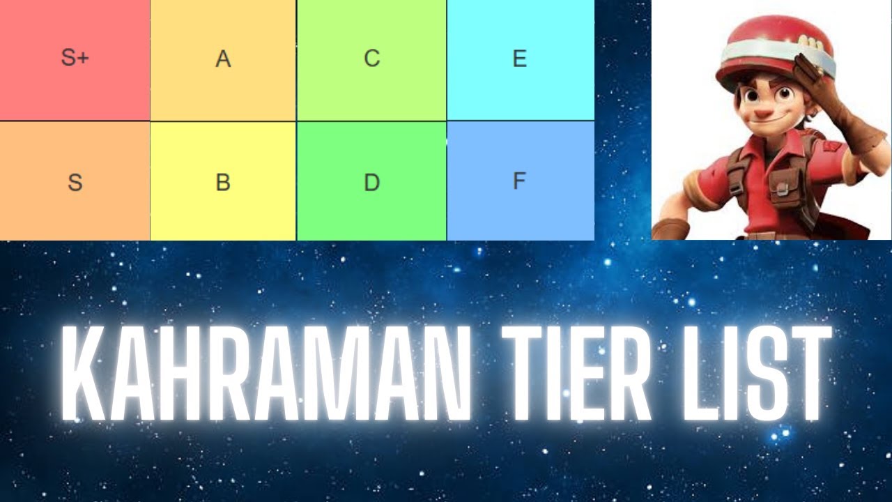 LAST WAR KAHRAMAN TIERLIST! | Lei 7 - Last War