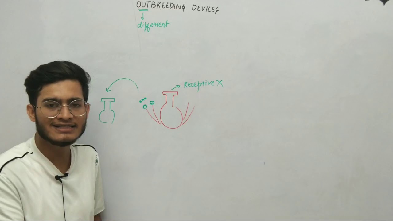 L21: Outbreeding devices in Plants