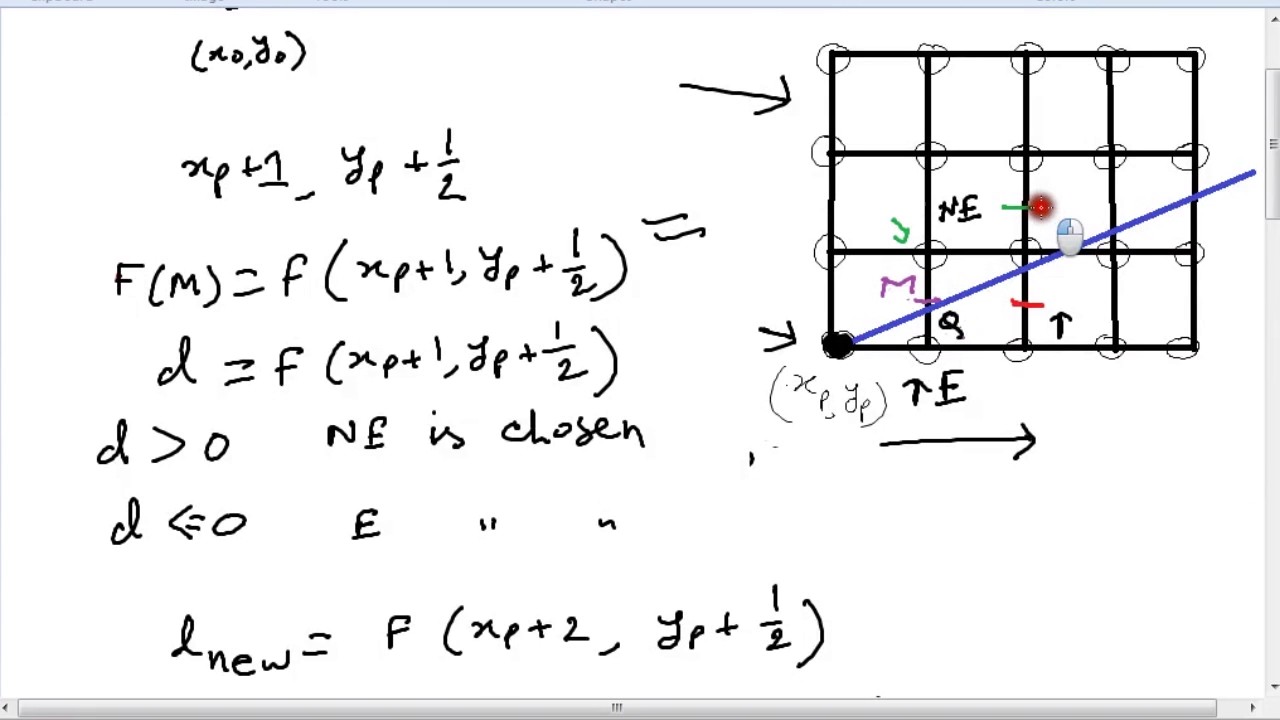 Computer Graphics - Rasterisation - 3. Mid-Point Line Algorithm