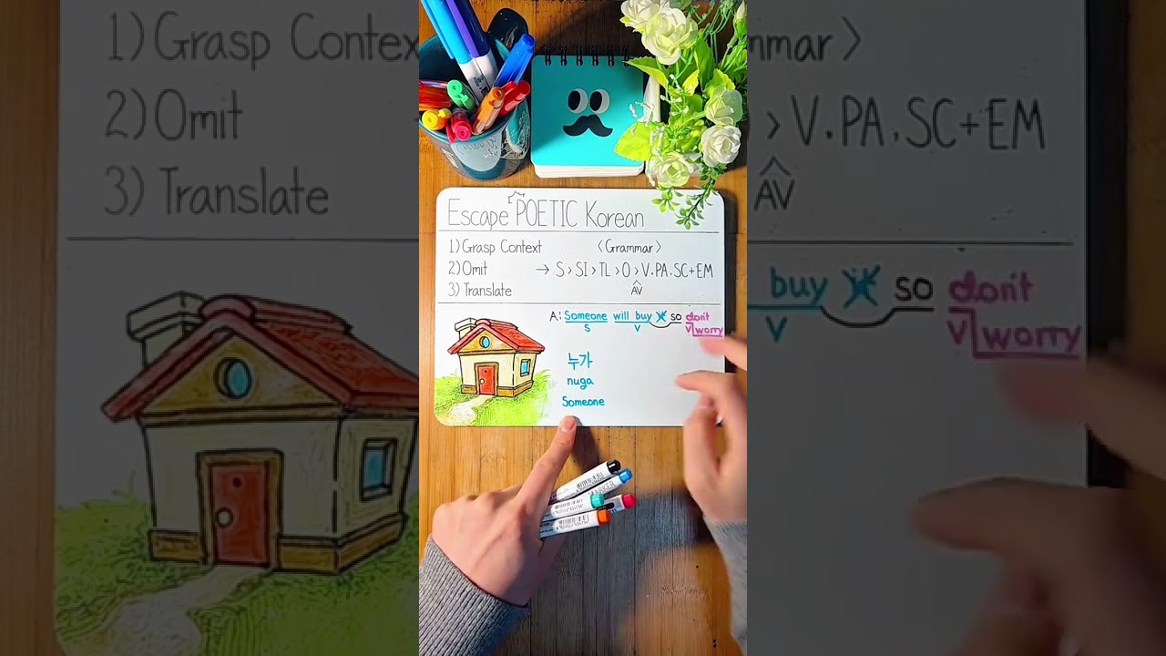 [ Practice Korean Grammar ] Subject Particles, Don't + Verbs, Inflection( Conjugation )