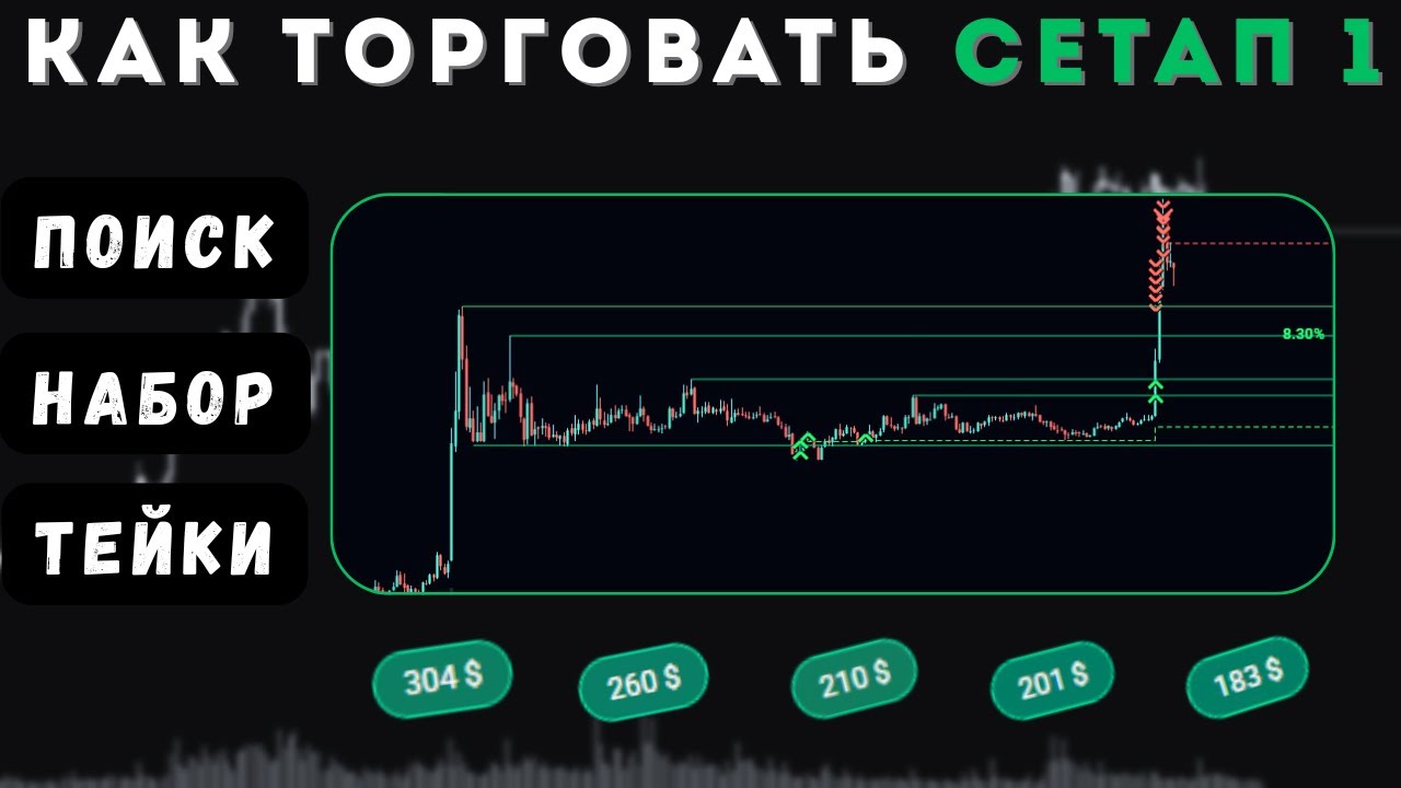 Лучшая торговая система на рынке | Отбор монет | Скальпинг | Трейдинг