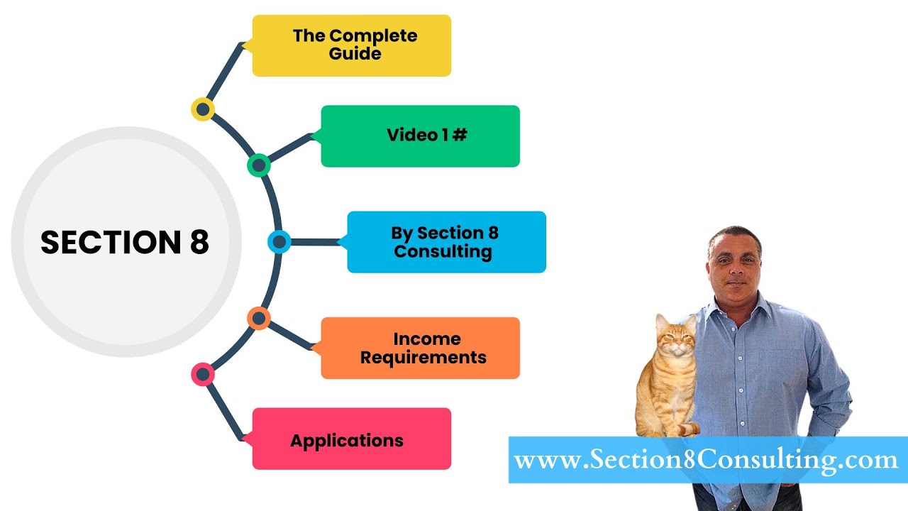 Section 8 Vouchers - The Complete Guide to Applications, Eligibility & Income Requirements!