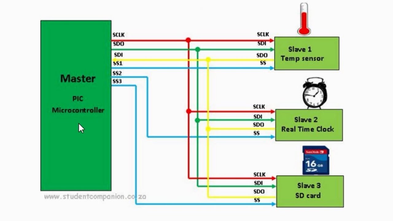 44- SPI Communication, part 1: Introduction | MPLAB XC8 for Beginners Tutorial