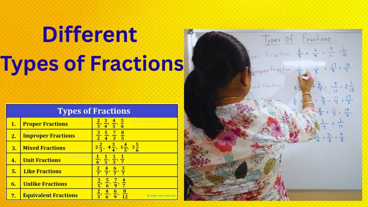 Different Types of Fractions | Proper, Improper, Mixed, Like, Unlike 