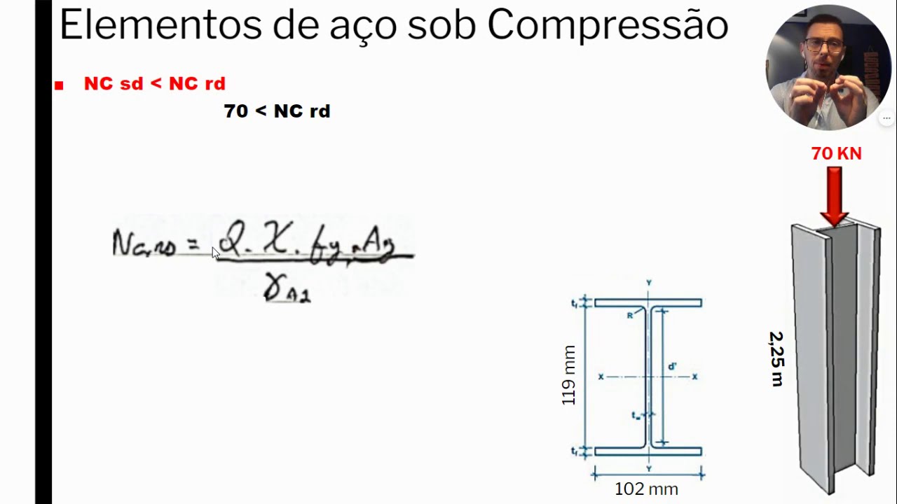 Perfil de aço laminado submetido à esforço de compressão axial