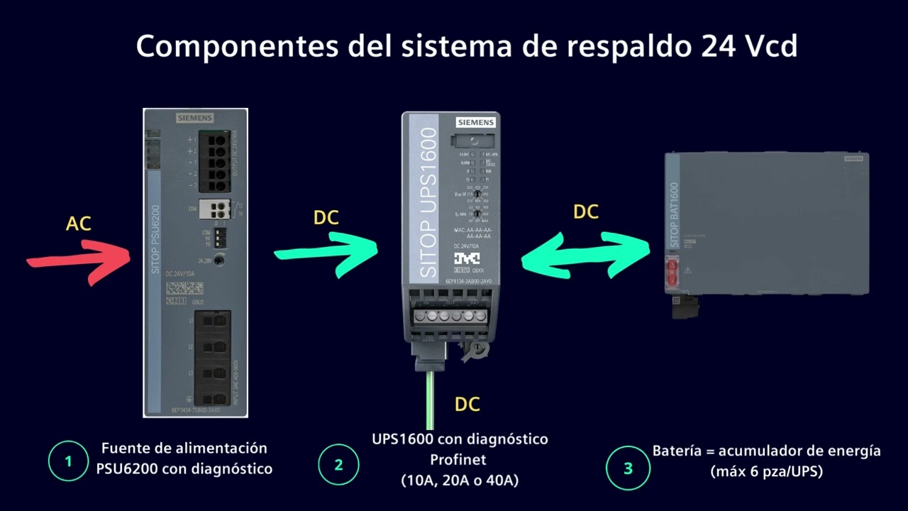 SITOP: Sistema de Diagnóstico, Protección y Repaldo - Modular 24Vcd