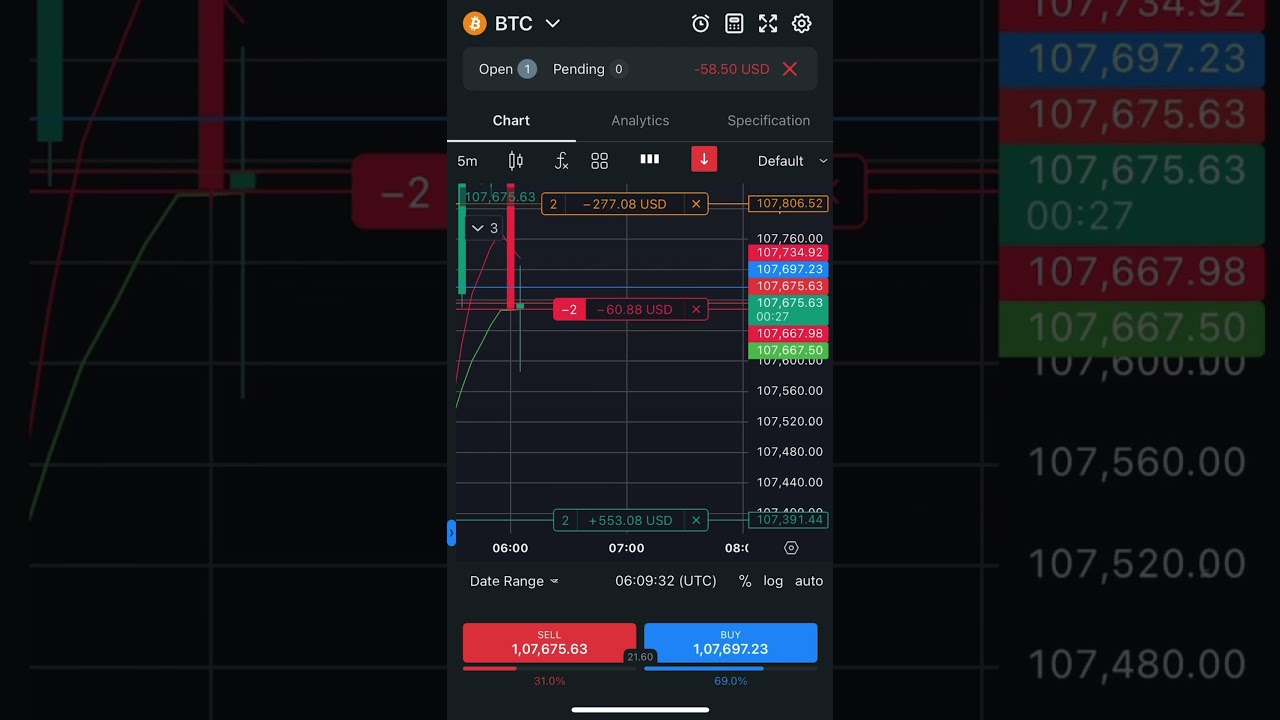 💹 Turning market moves into money moves 📈 | Learn Trade Grow 🚀 