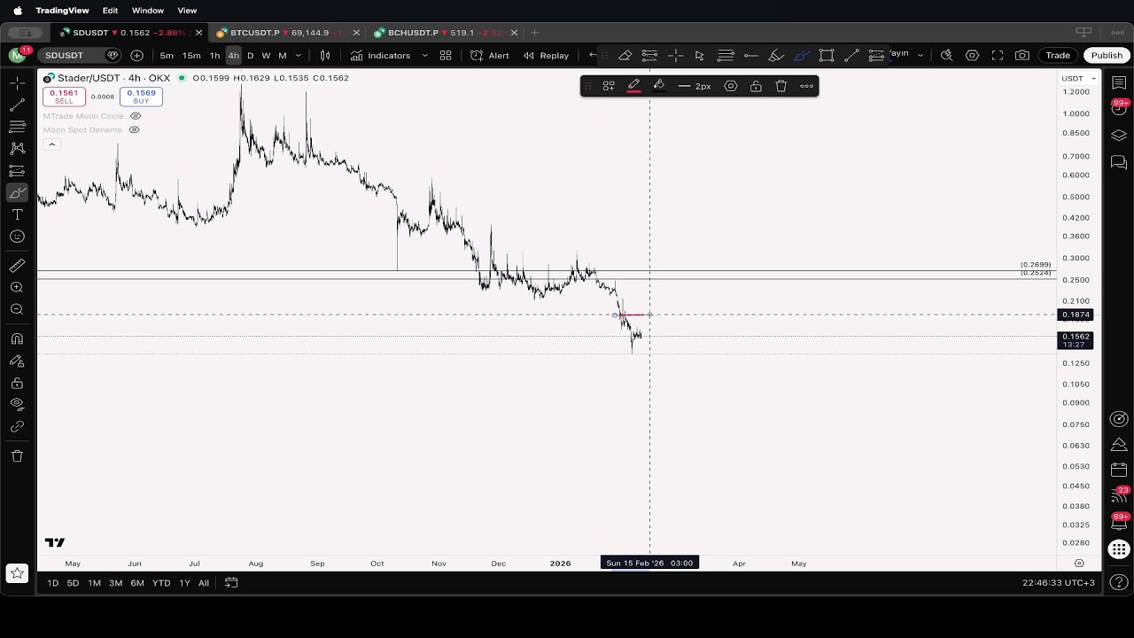 Market Analizi I Sohbet 11.02.2026 (Eğitim)