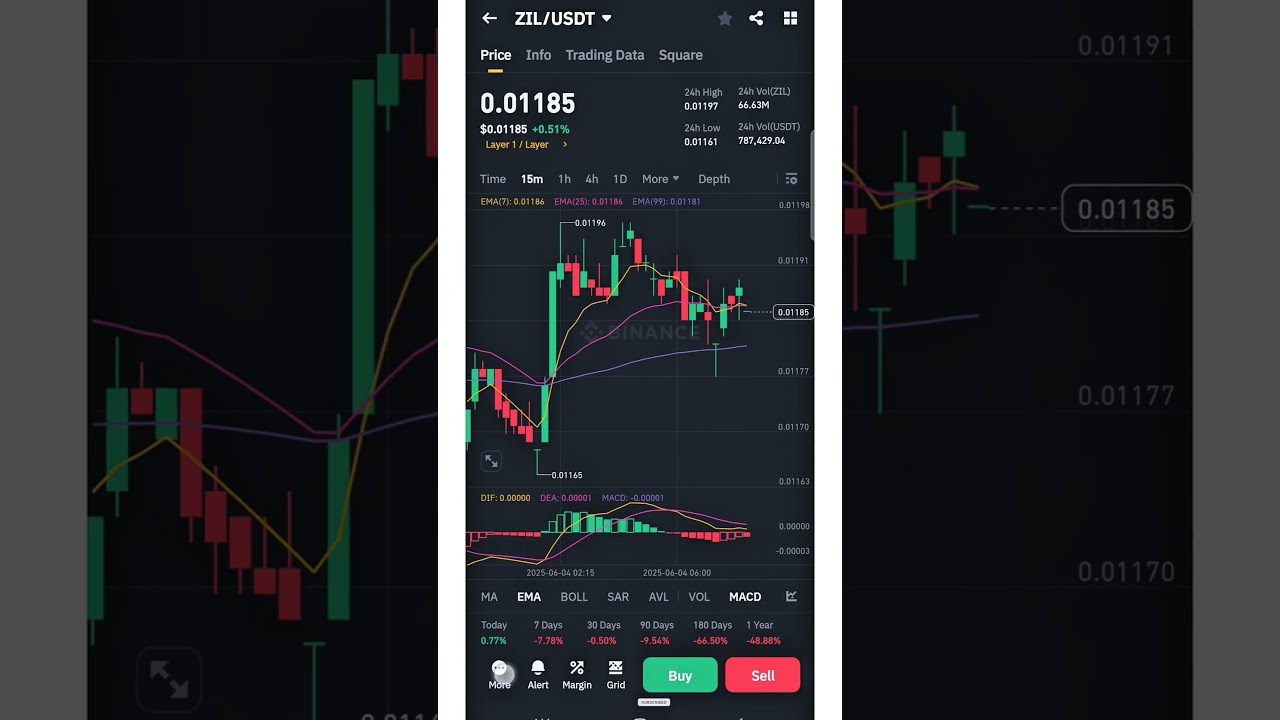 Triangular Arbitrage: The Easiest Way to Spot Risk-Free Profits #arbitragetrading