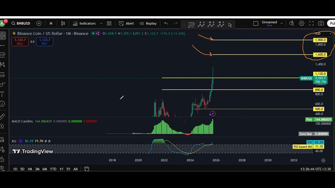 Binance &mdash; Технический анализ BNB &mdash; 11 октября 2025 г. &mdash; Binance Coin