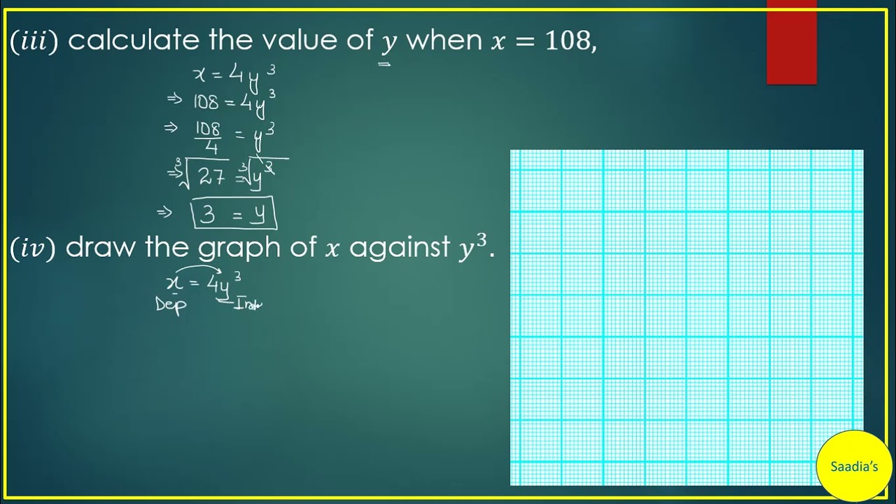 Ex 1B Q1 | New Syllabus Mathematics D2 | Other forms of direct proportion