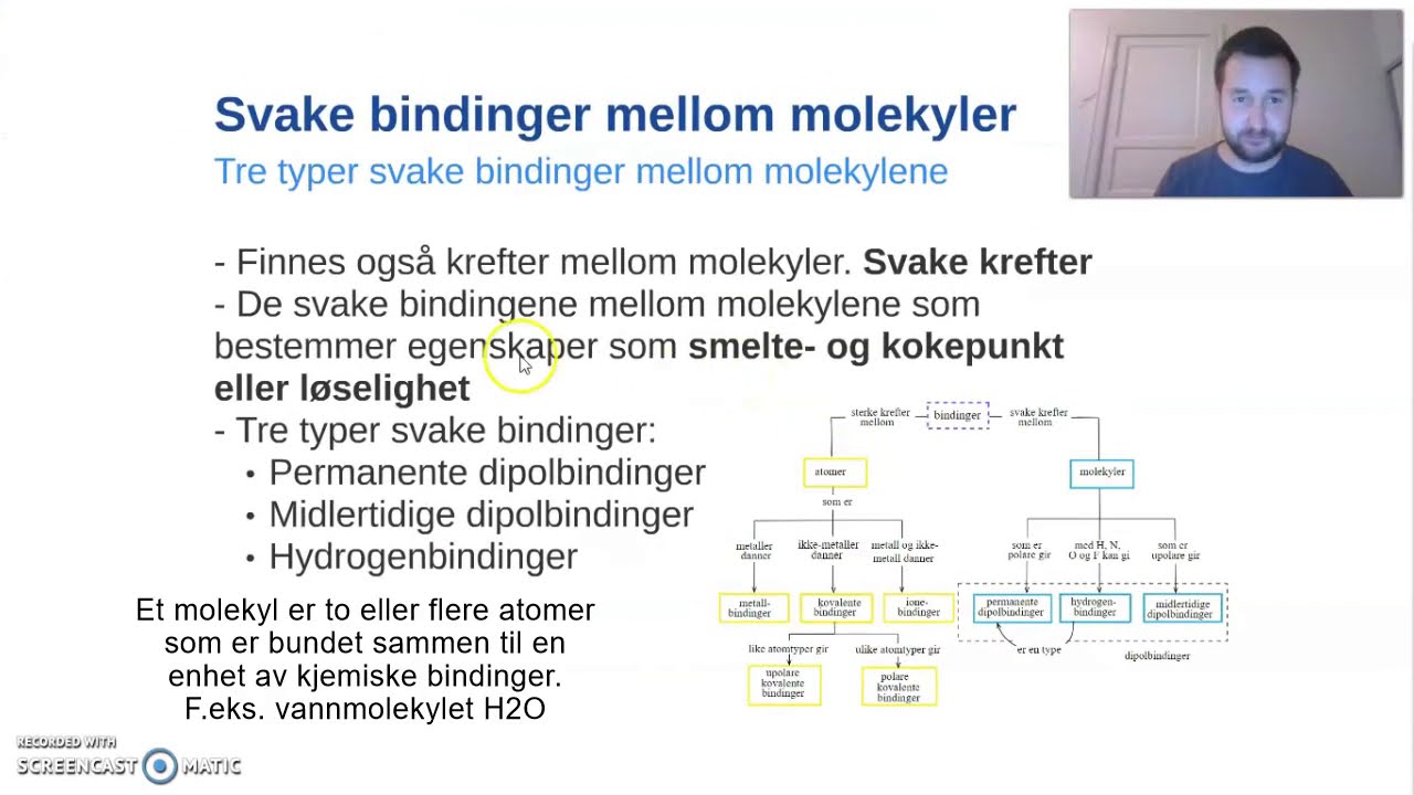Kjemiske bindinger - Svake bindinger
