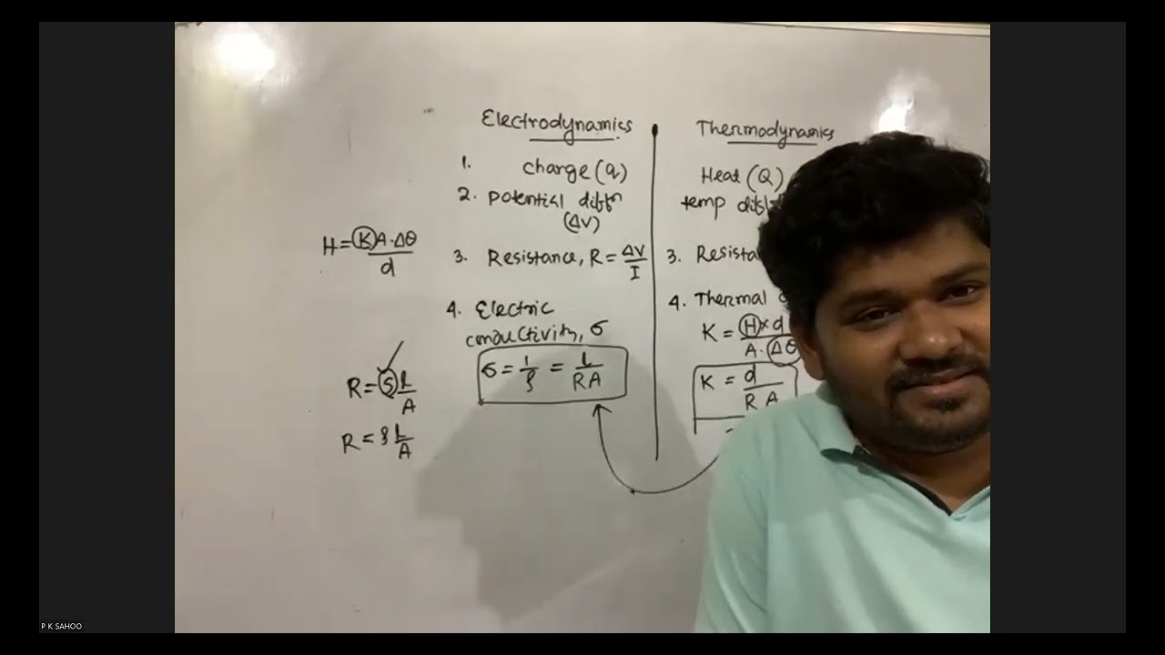 heat conduction